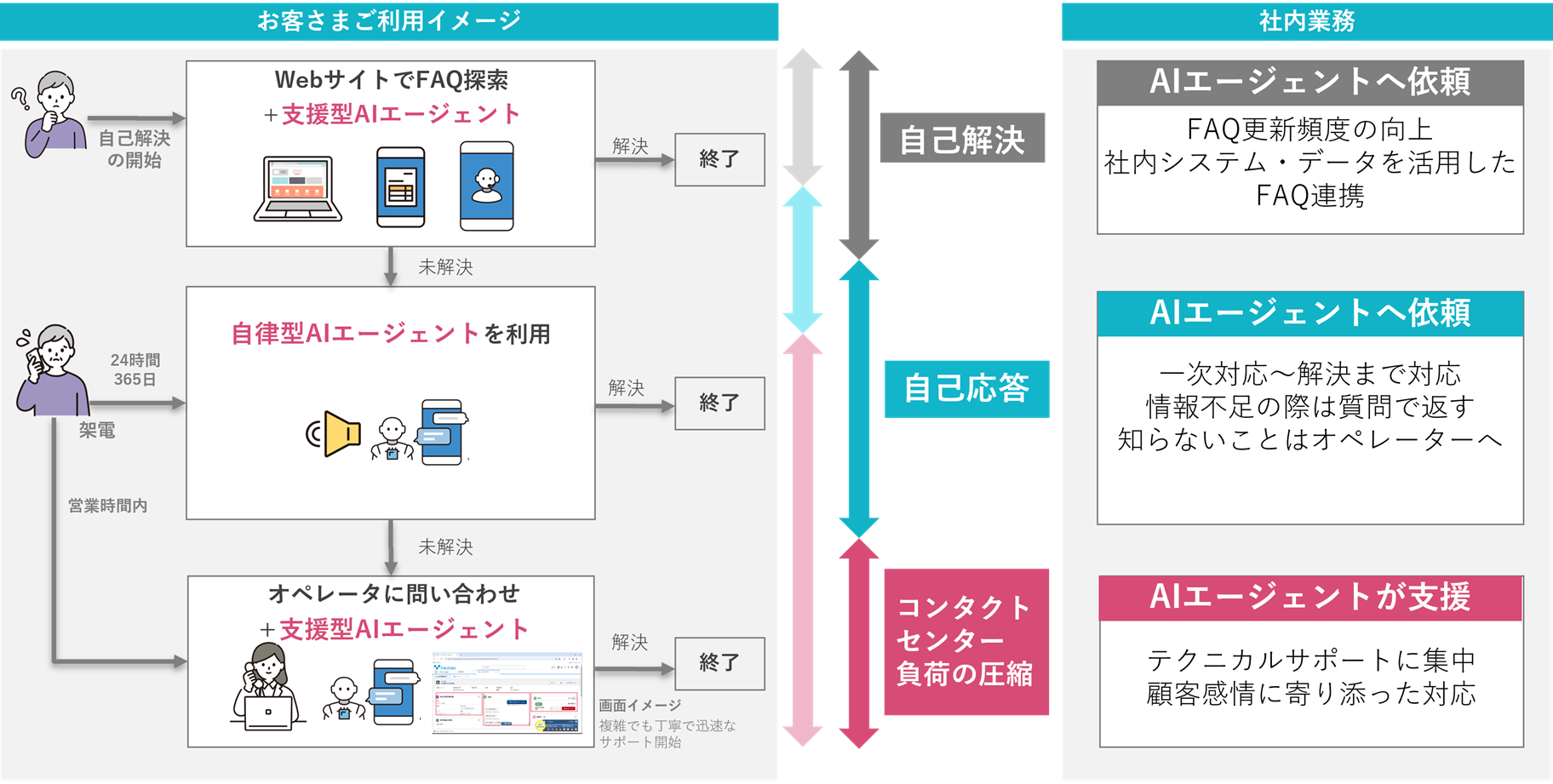 画像が削除されました