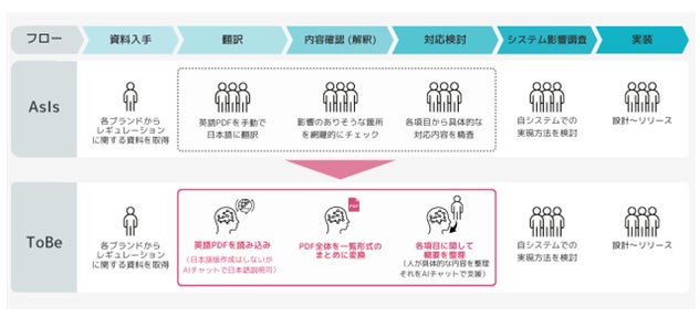 画像が削除されました