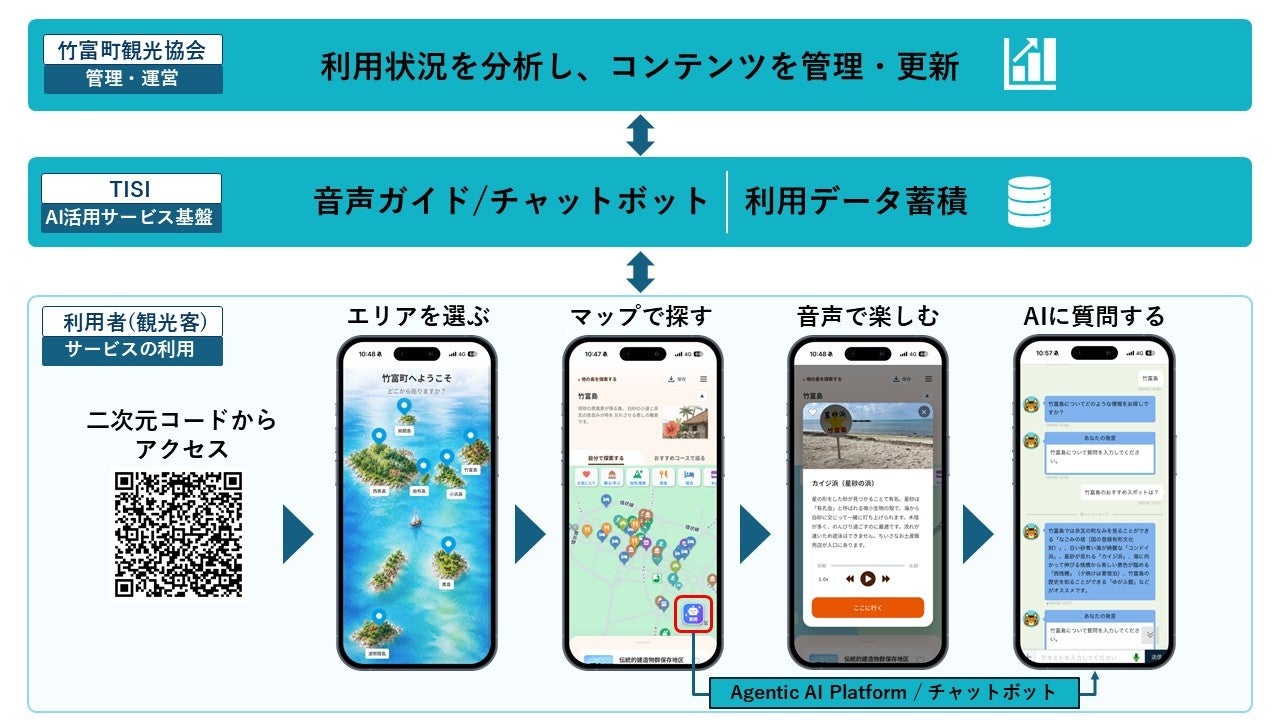 Edeyans、米国「HITEC 2026」視察レポートウェビナーをCotel AIと10月23日(金)に共催