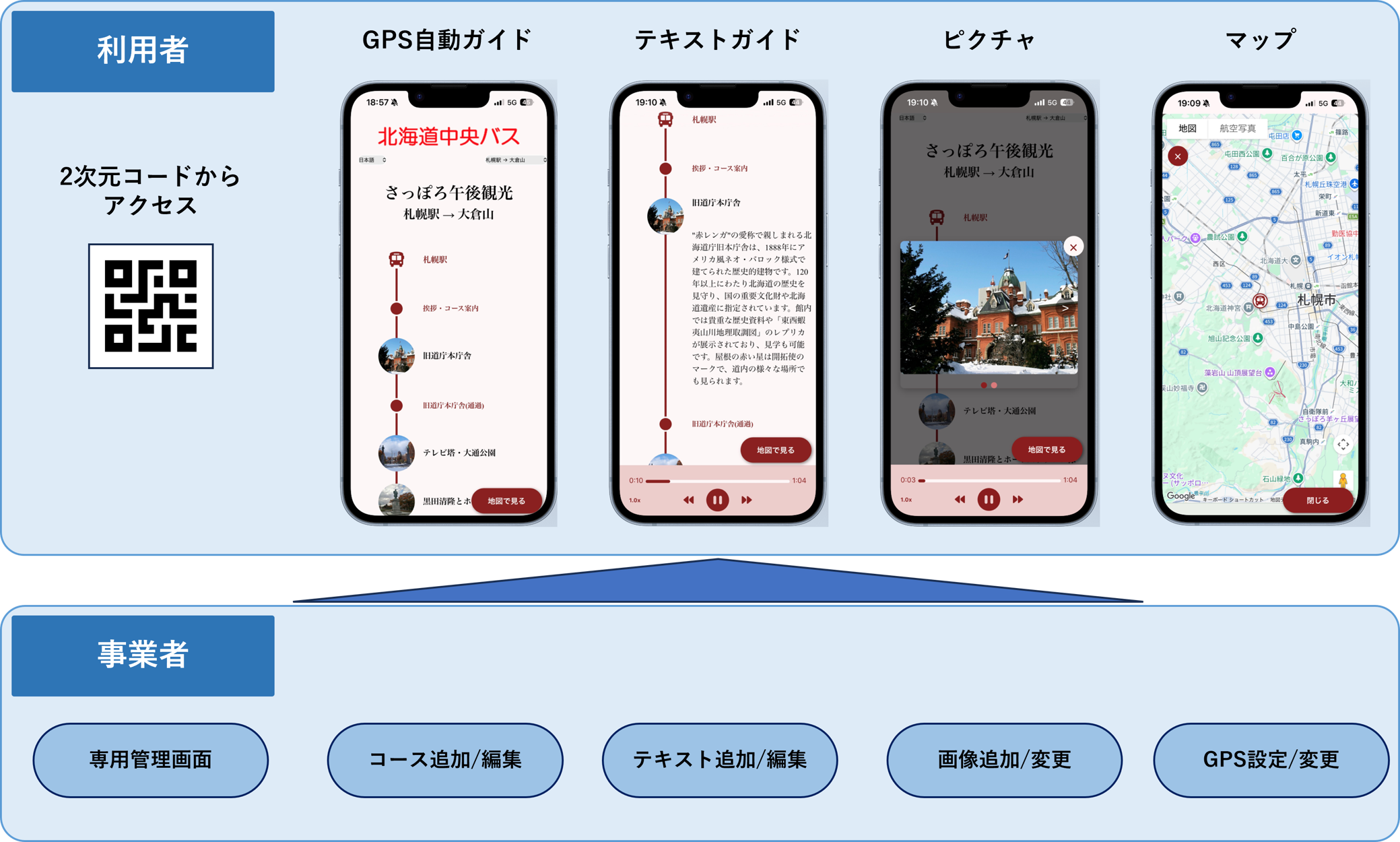 TISIと北海道中央バス、持続可能な観光サービスの実現に向け、AIを活用したモビリティ型音声ガイドを共同開発