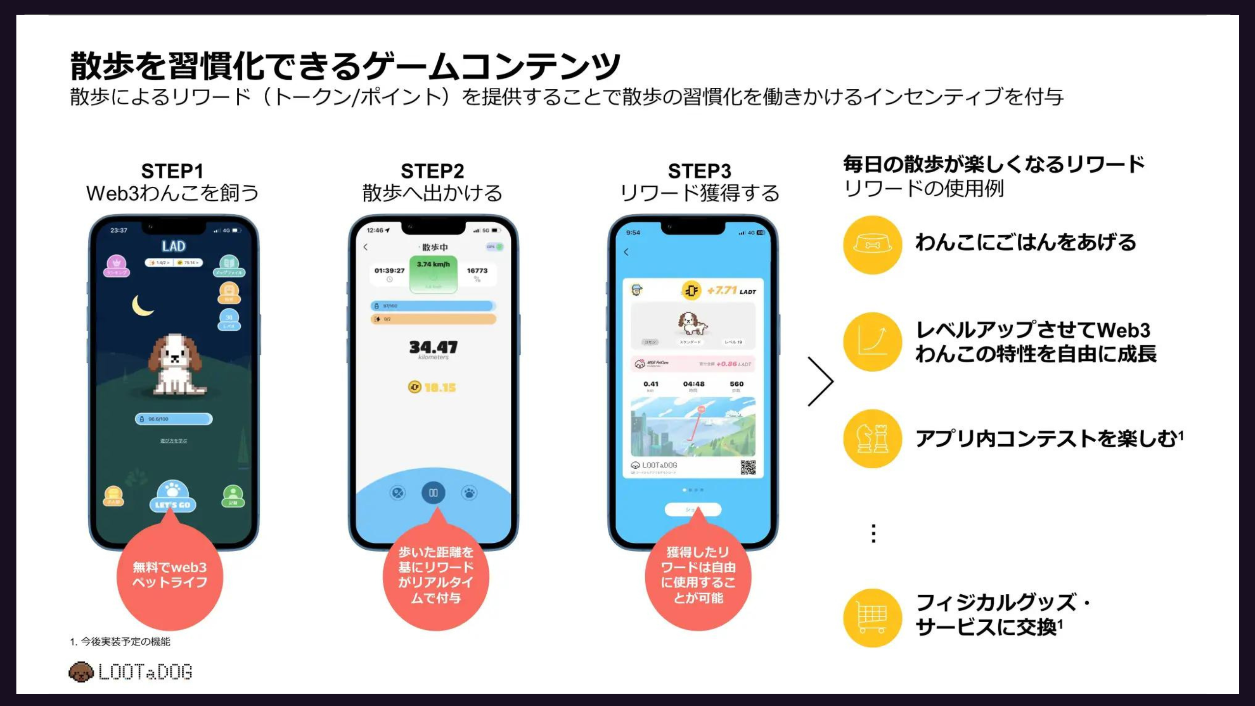 LOOTaDOG イメージ