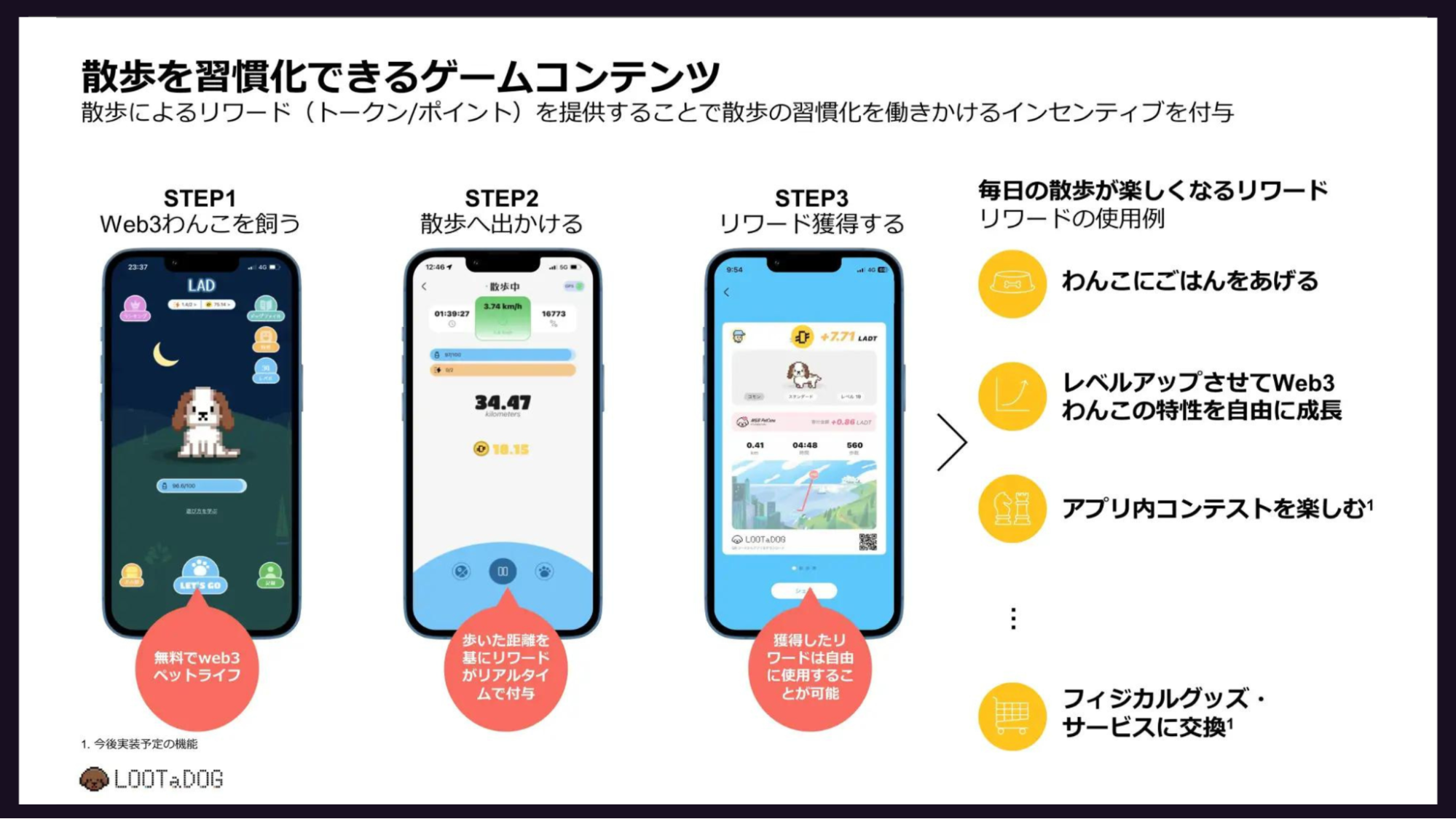 散歩を習慣化できるゲームコンテンツ