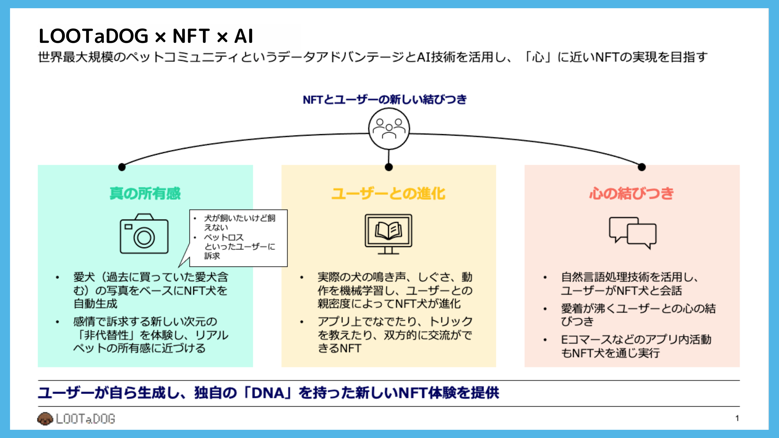 LOOTaDOG×NFT×AI