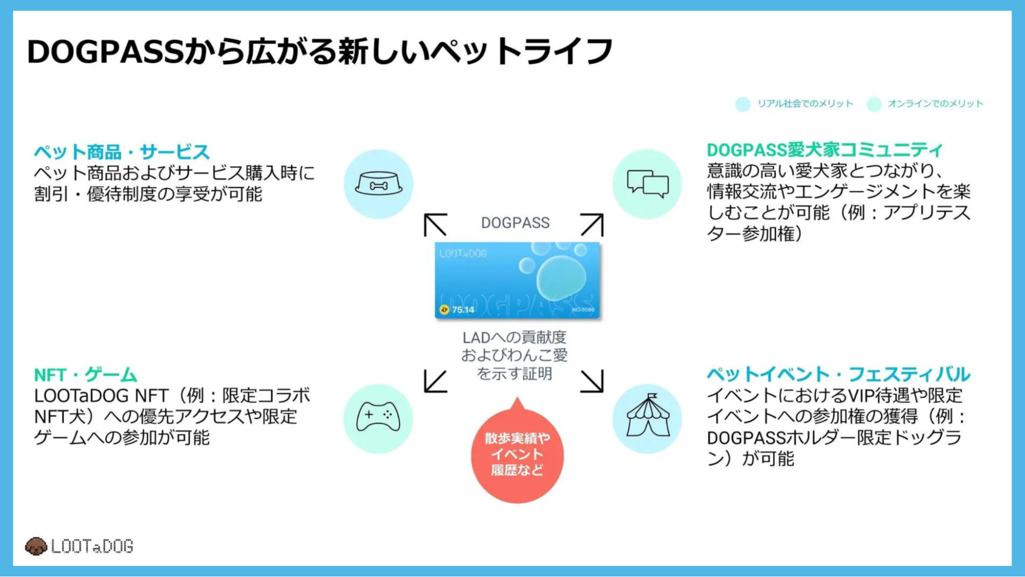 DOGPASSから広がる新しいペットライフ