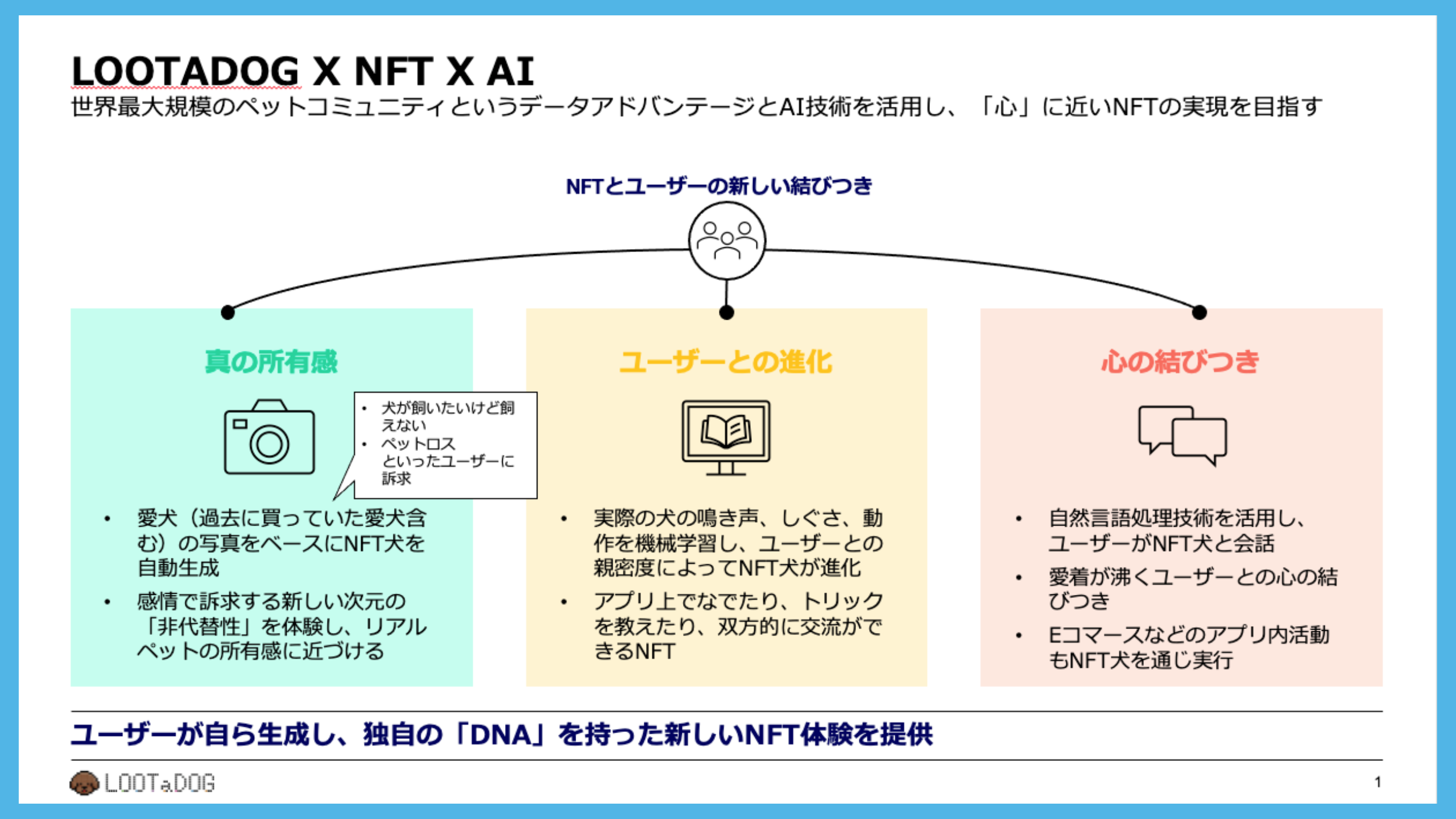 LOOTaDOG×NFT×AI