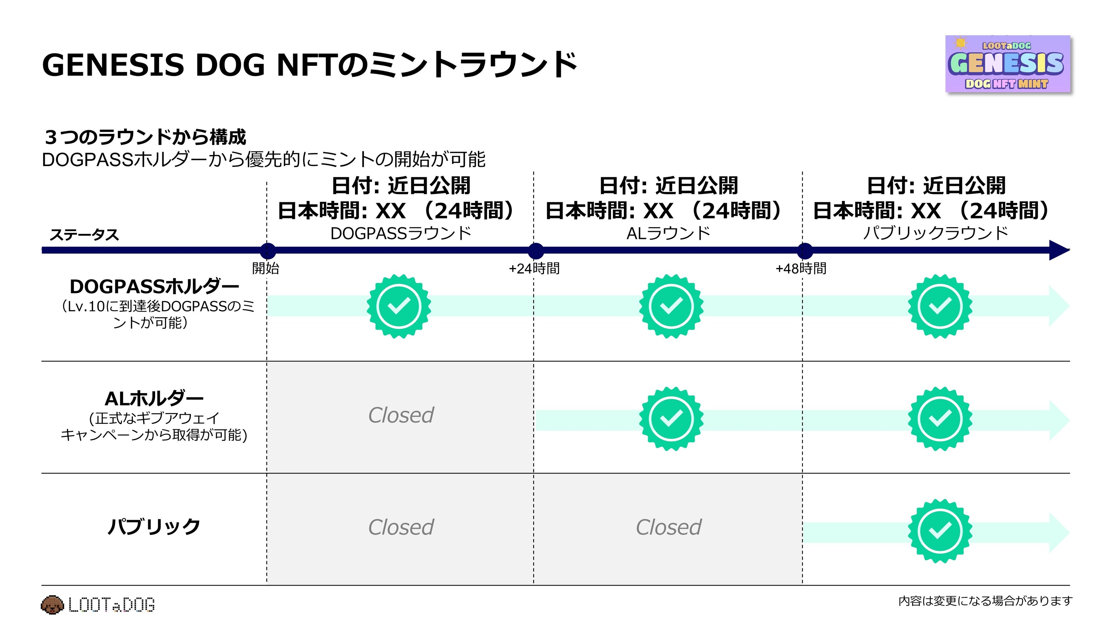 「LOOTaDOG」がNFT「GENESIS DOG」の販売を開始！健康的なライフスタイルとペットのウェルビーイングを向上させるWeb3わんこ育成ゲーム。ペットケア基金に還元され、世界中のペット愛護活動に貢献。