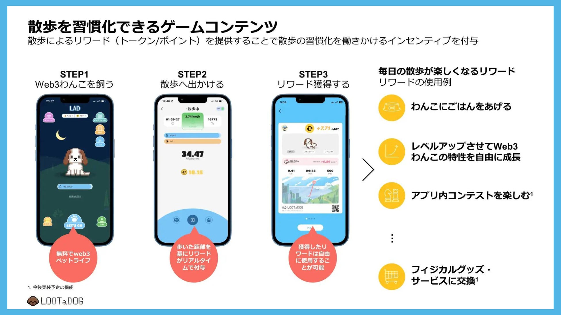 散歩を習慣化できるゲームコンテンツ