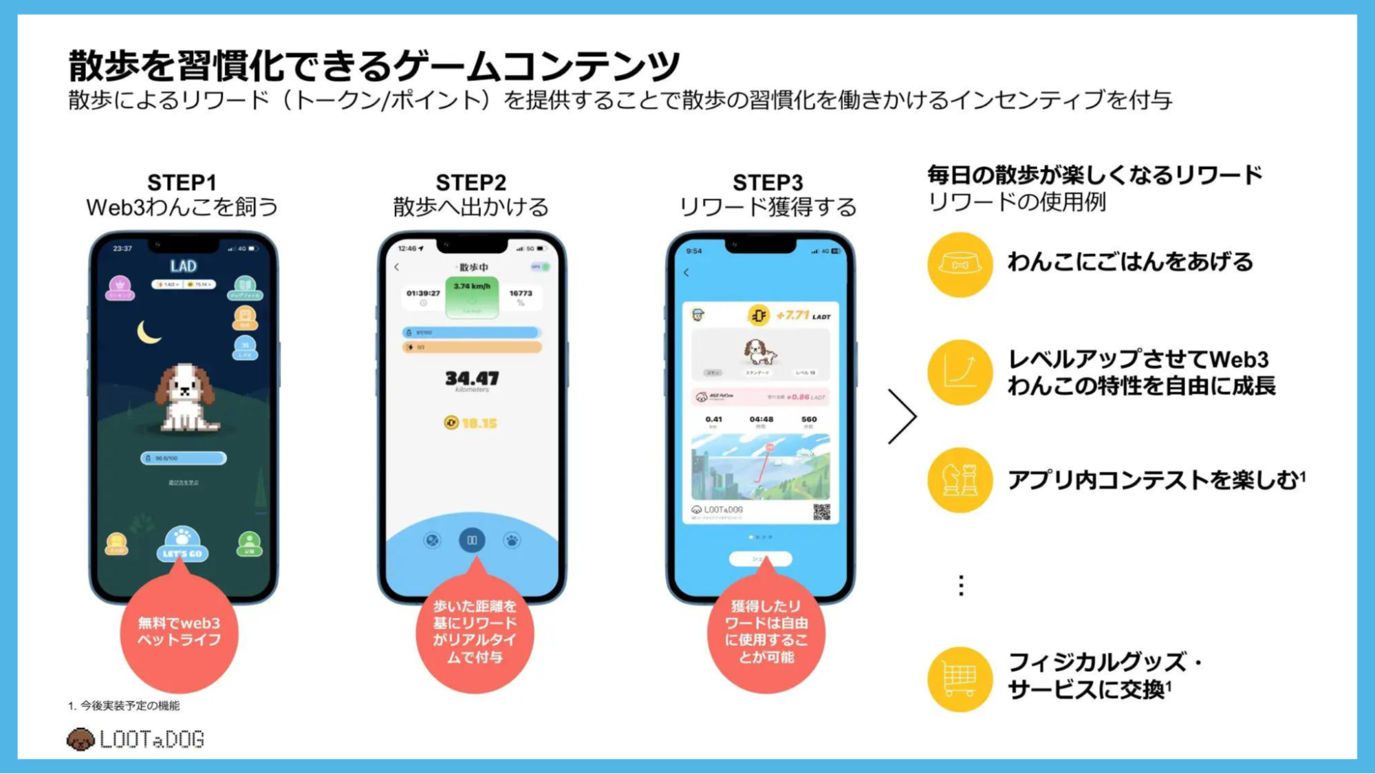 散歩を習慣化できるゲームコンテンツ