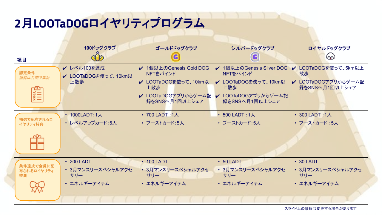 散歩で特典！犬アプリ「LOOTaDOG」2月ロイヤリティ