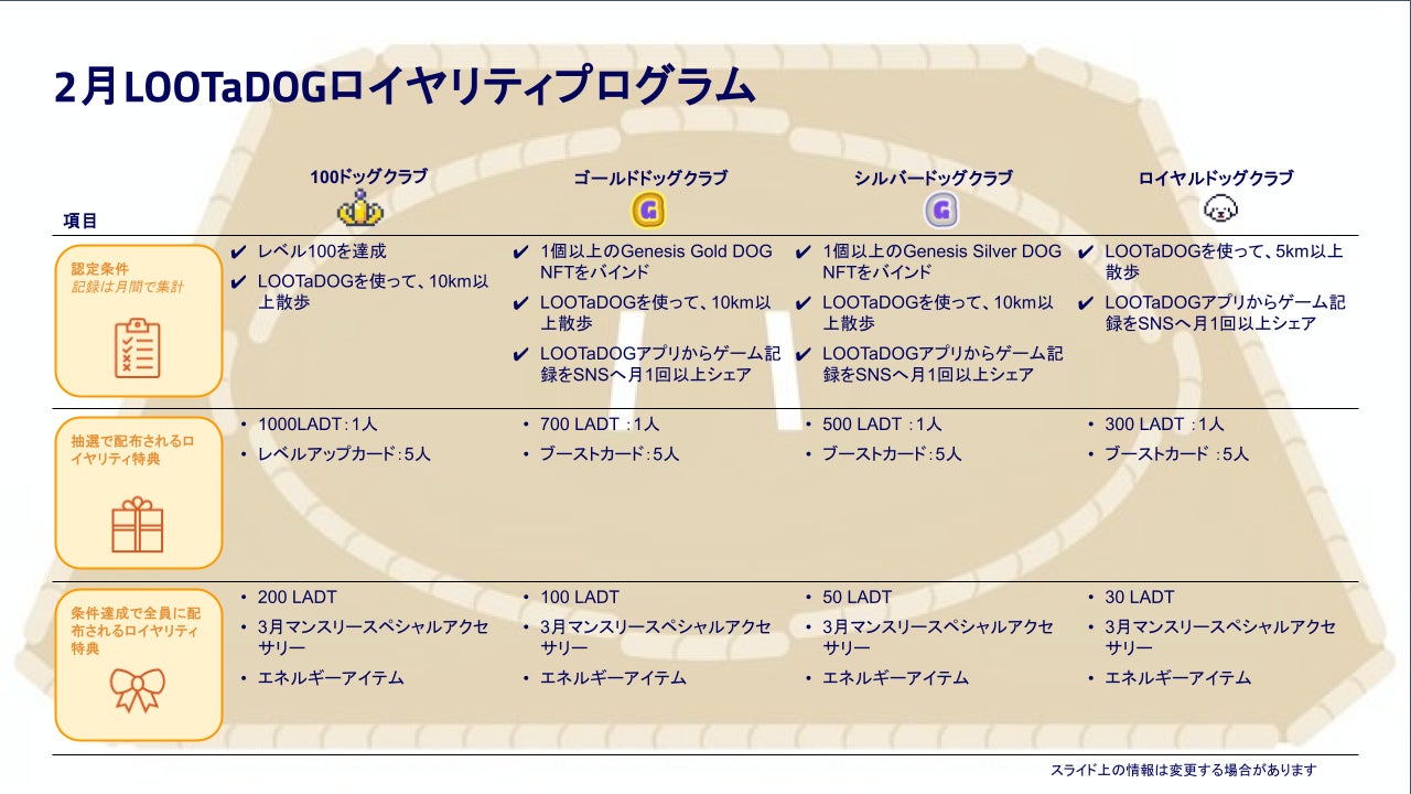 散歩で特典!犬アプリ「LOOTaDOG」2月ロイヤリティ 散歩で特典!犬アプリ「LOOTaDOG」2月ロイヤリティ