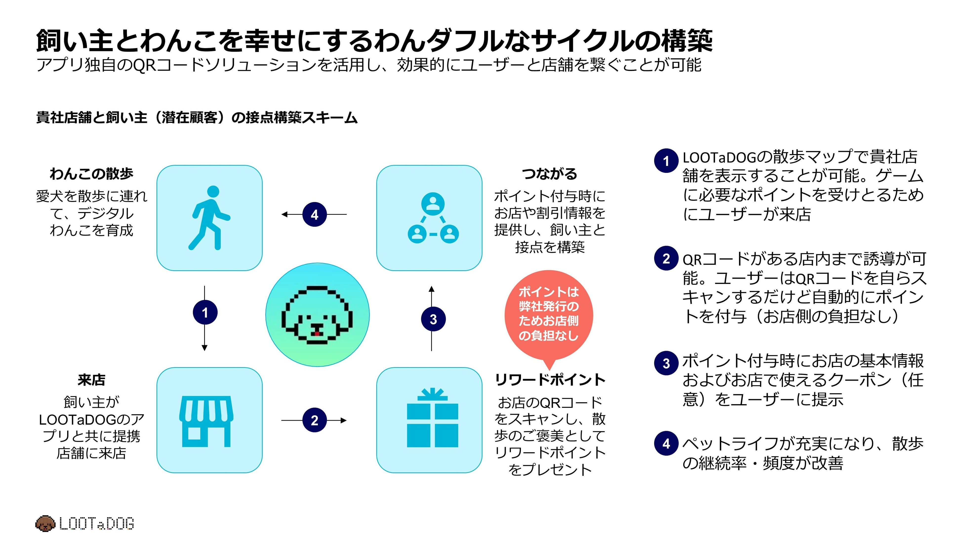 洋楽 4 DOG Life, Loyalty & Loot 洋楽 4 DOG Life, Loyalty & Loot 4-Dog – Life,Loyalty & Loot