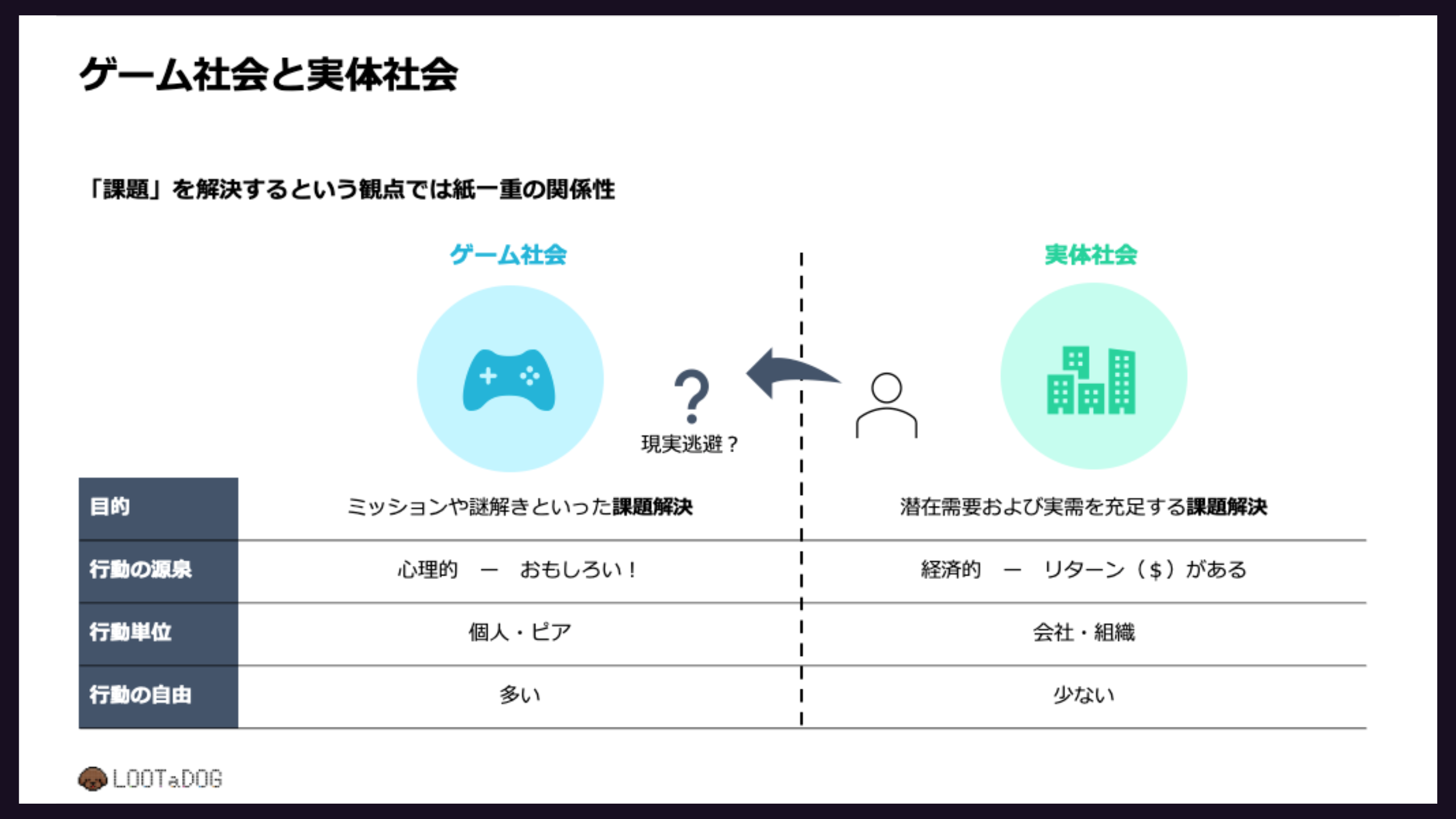 ゲーム社会と実体社会