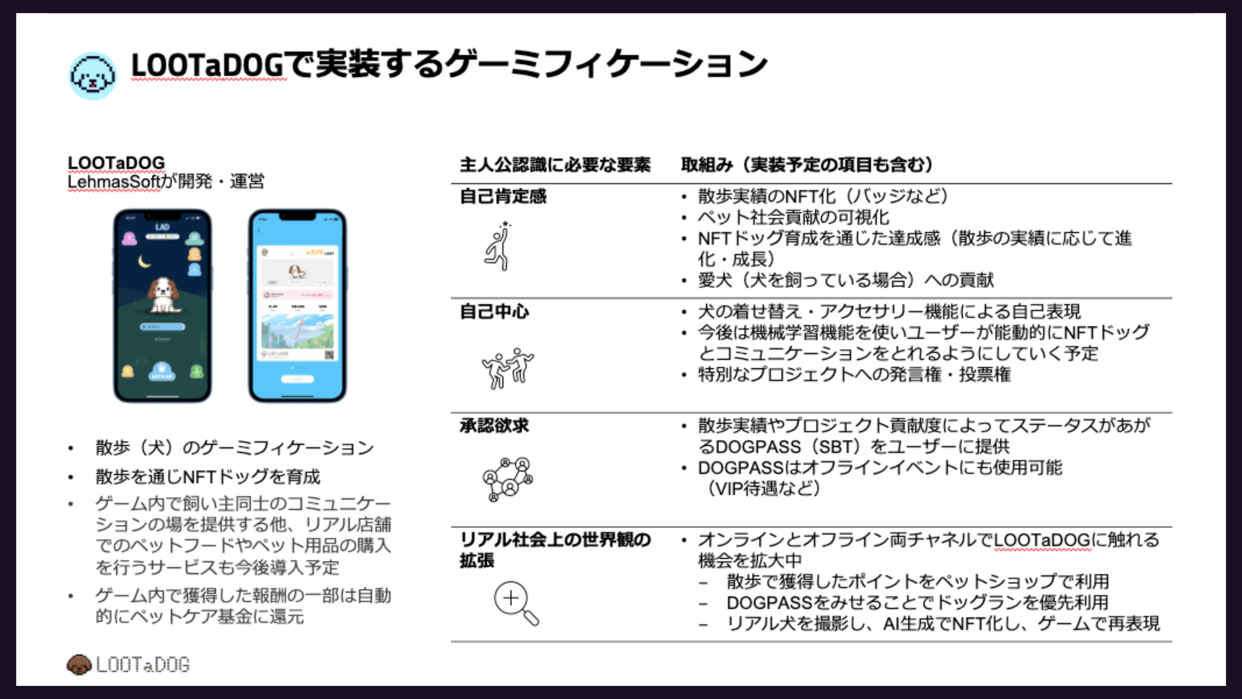 LOOTaDOGで実装するゲーミフィケーション