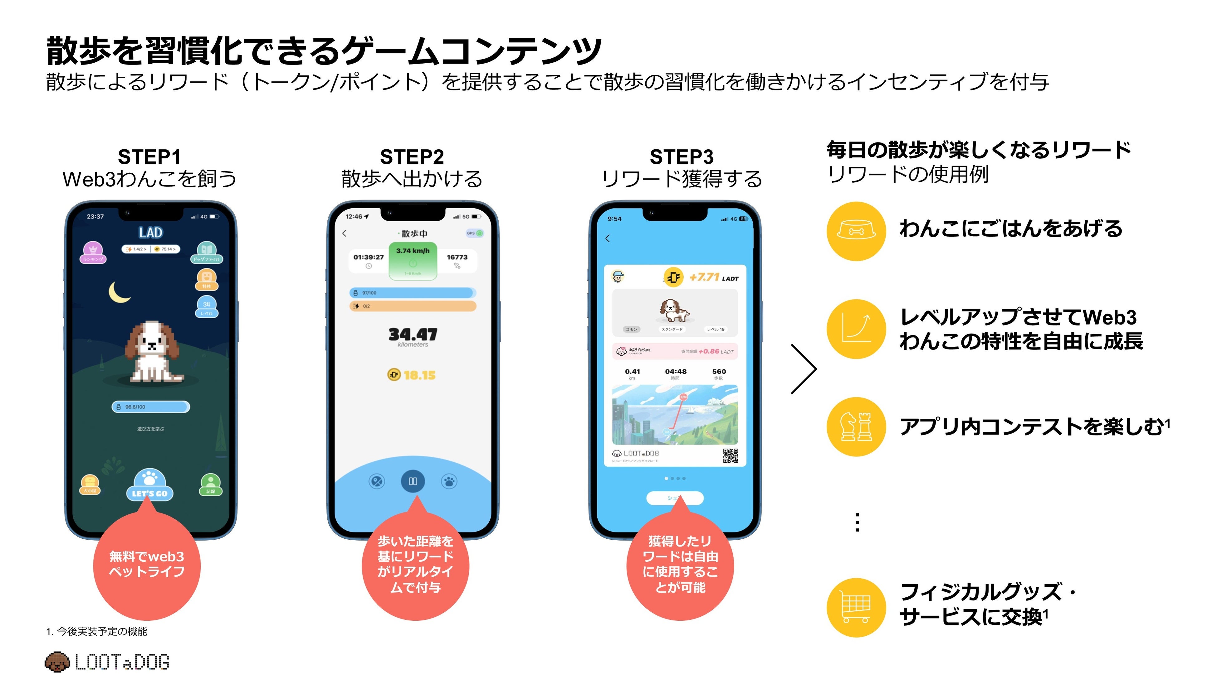 LOOTaDOGで散歩を習慣化