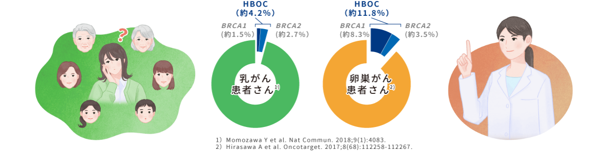 サイト内コンテンツのイメージ