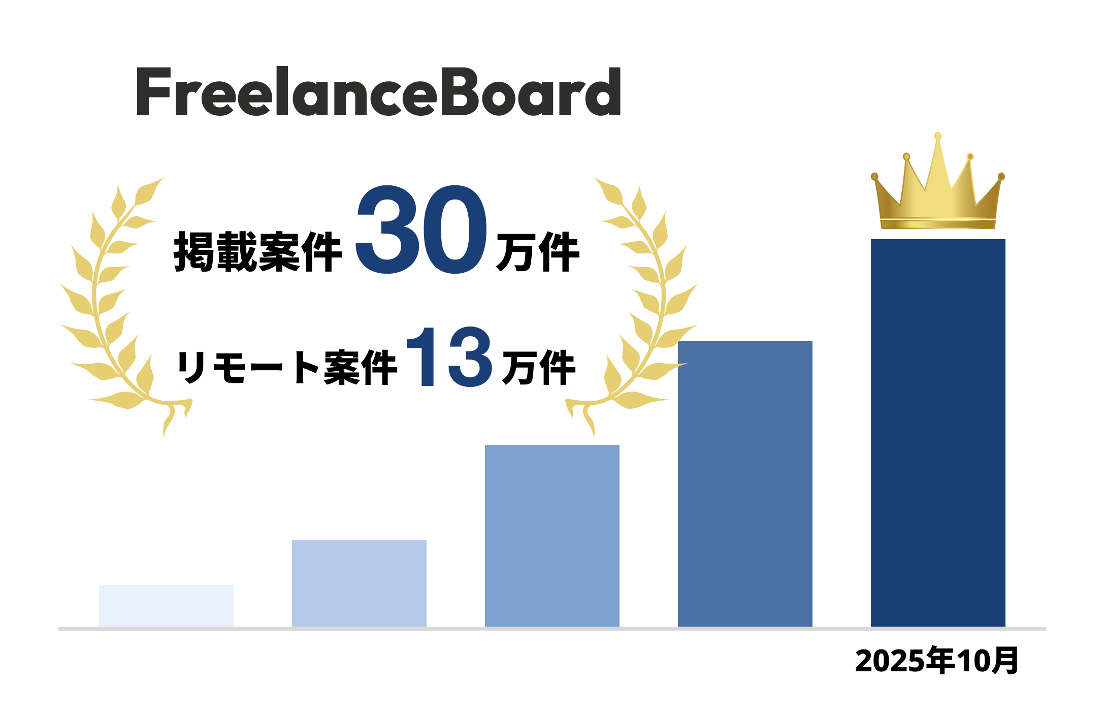 年収776万円】C++エンジニア案件2025年最新｜フリーランス調査【フリー