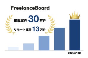 フリーランスエンジニア・ITフリーランスの案件検索サイト『フリーランスボード』4ヶ月で掲載案件数30万件突破!