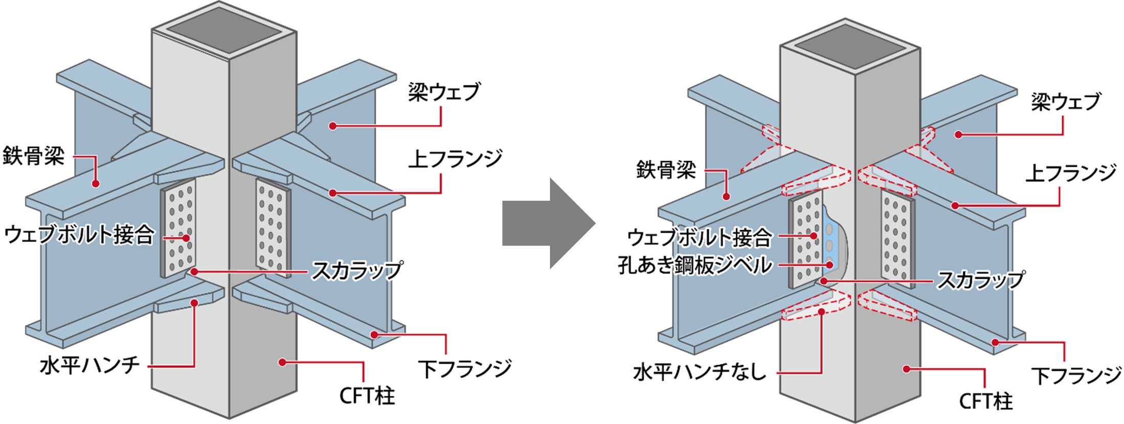 鉄骨梁の製作手間と現場溶接量を削減 「鹿島式ストレート梁工法」を実導入 | 鹿島建設株式会社のプレスリリース
