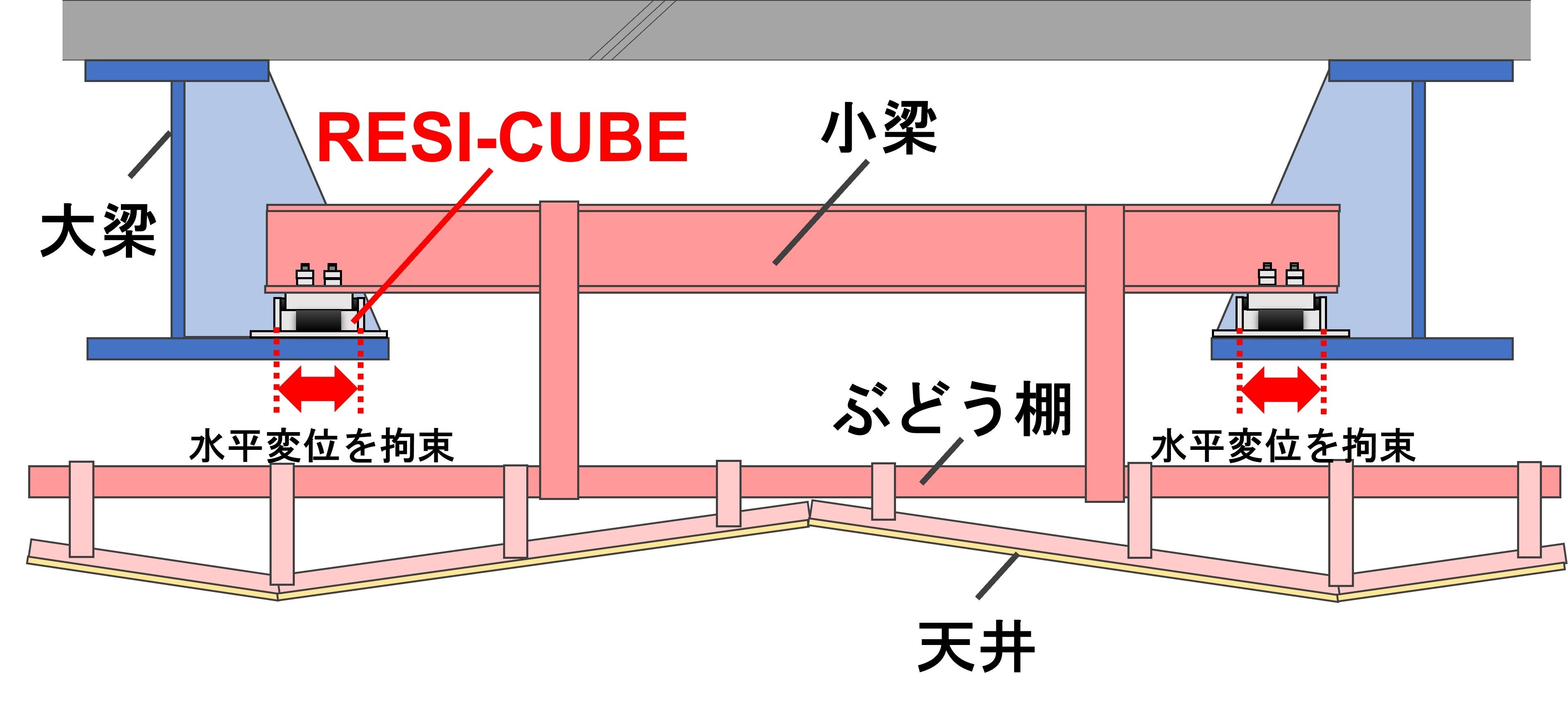 RESI-CUBEの設置イメージ