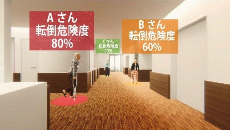 デジタルツイン画面のイメージ