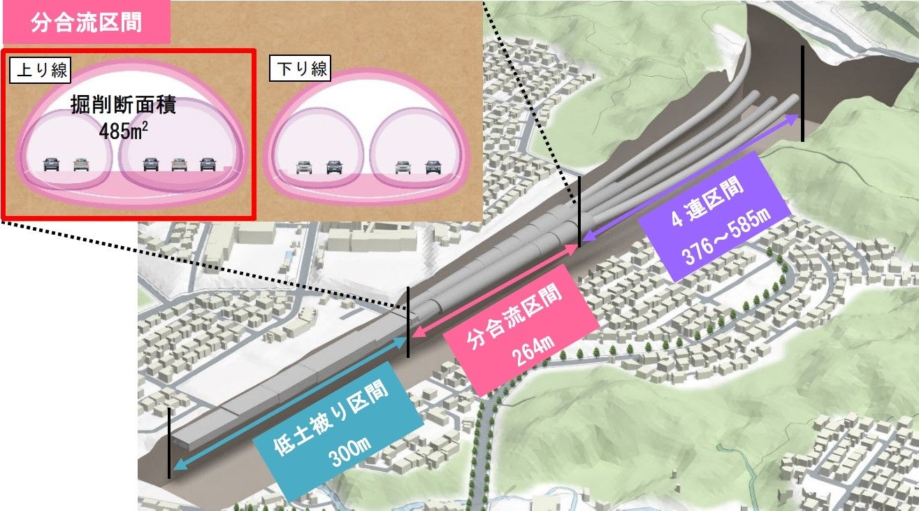 釜利谷庄戸トンネル　3区間の構成イメージ