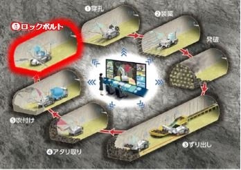 「A4CSEL for Tunnel」のコンセプト