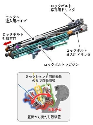 自動ロックボルト打設装置