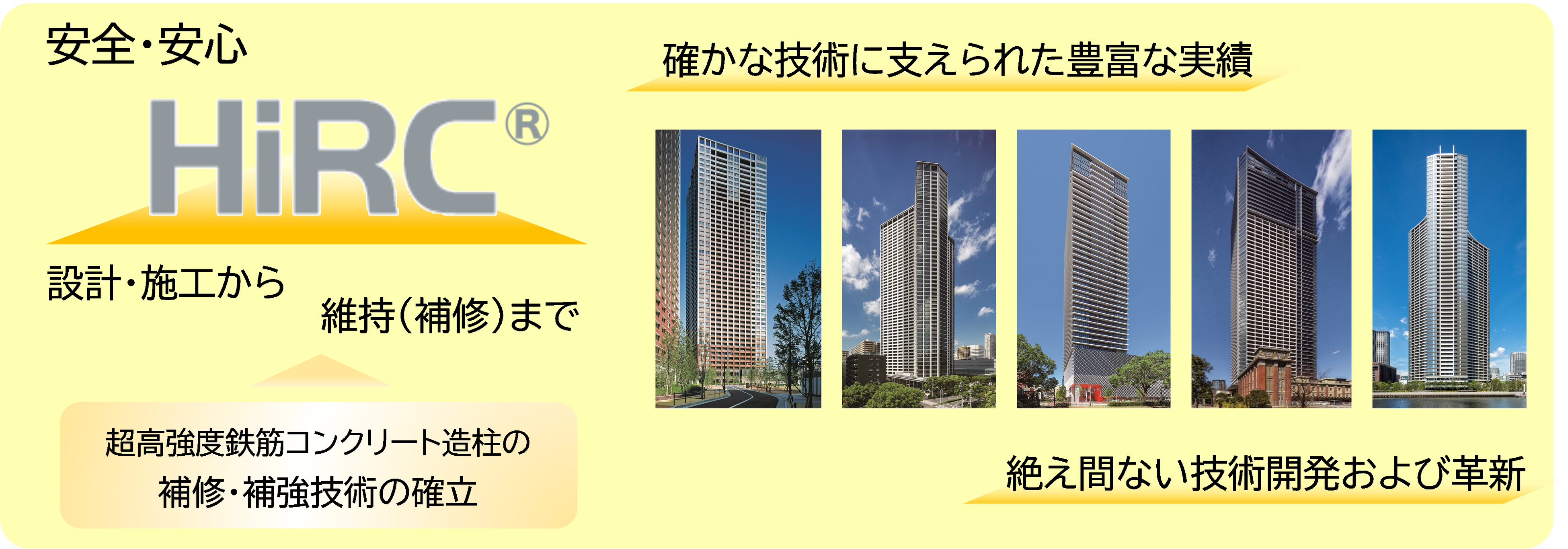 建物の設計・施工から維持（補修）までを網羅した「HiRC工法」