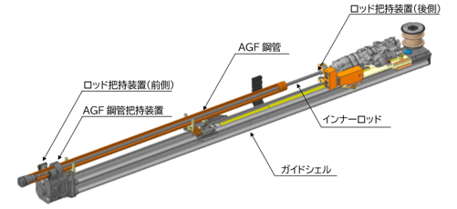 連結機構付きガイドシェルの概要図