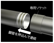 ソケット型AGF鋼管