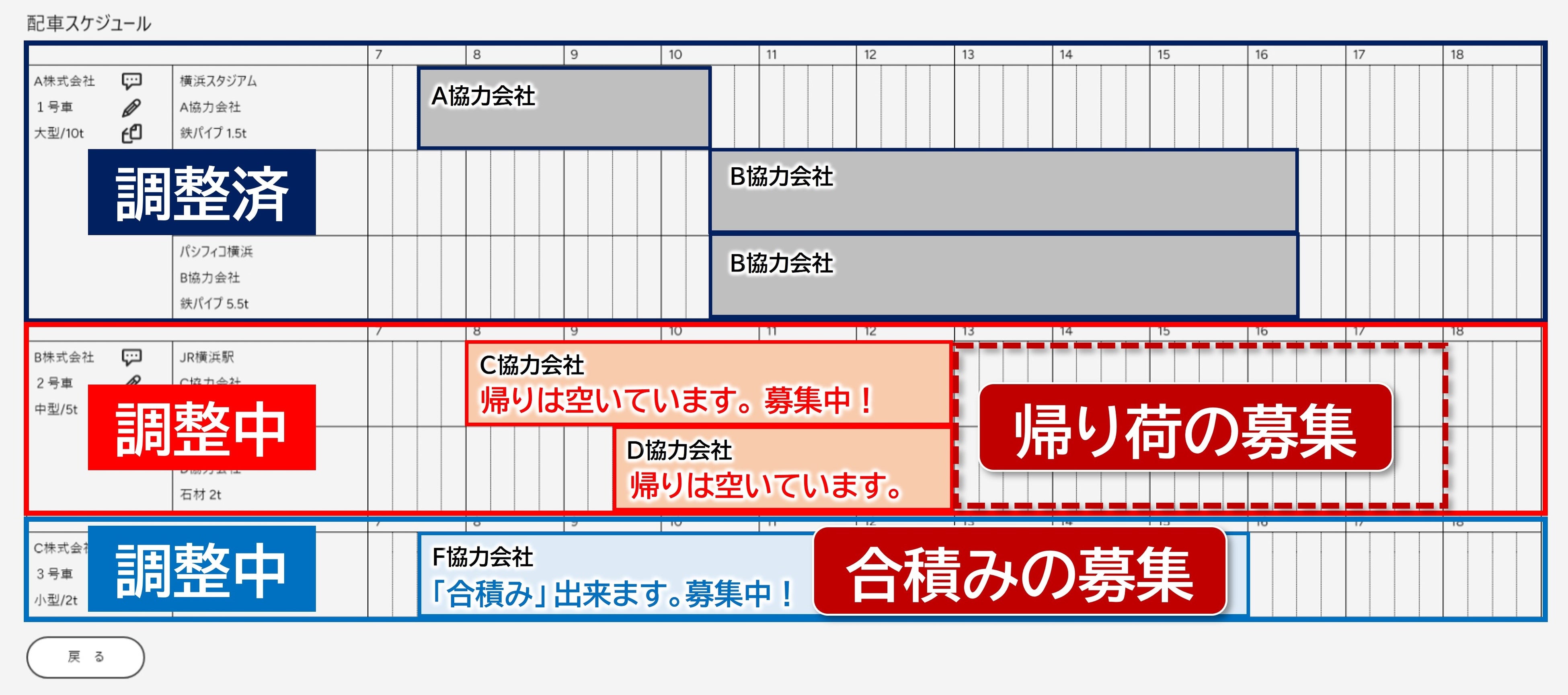 運送マッチングアプリの操作画面イメージ