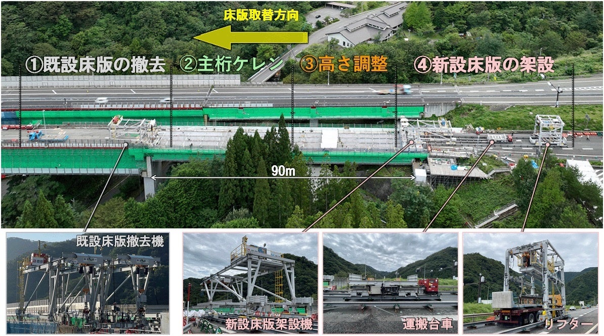 SDRシステムによる床版取替工事の概要(関越自動車道阿能川橋床版取替工事)