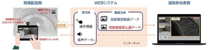 本システムを用いた遠隔地とのコミュニケーションイメージ