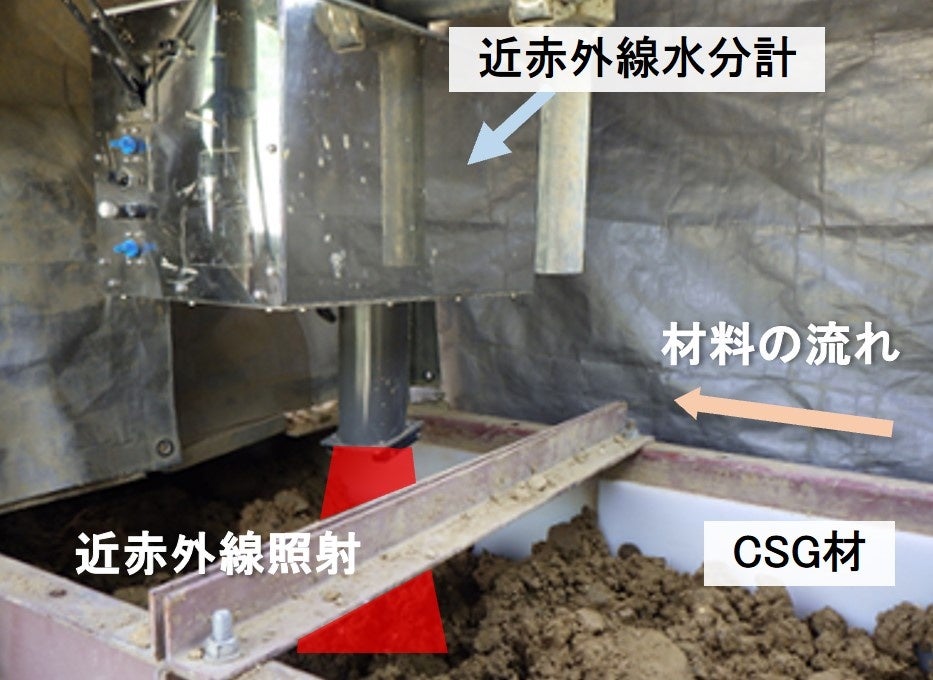 ベルトコンベア上の近赤外線水分計設置状況