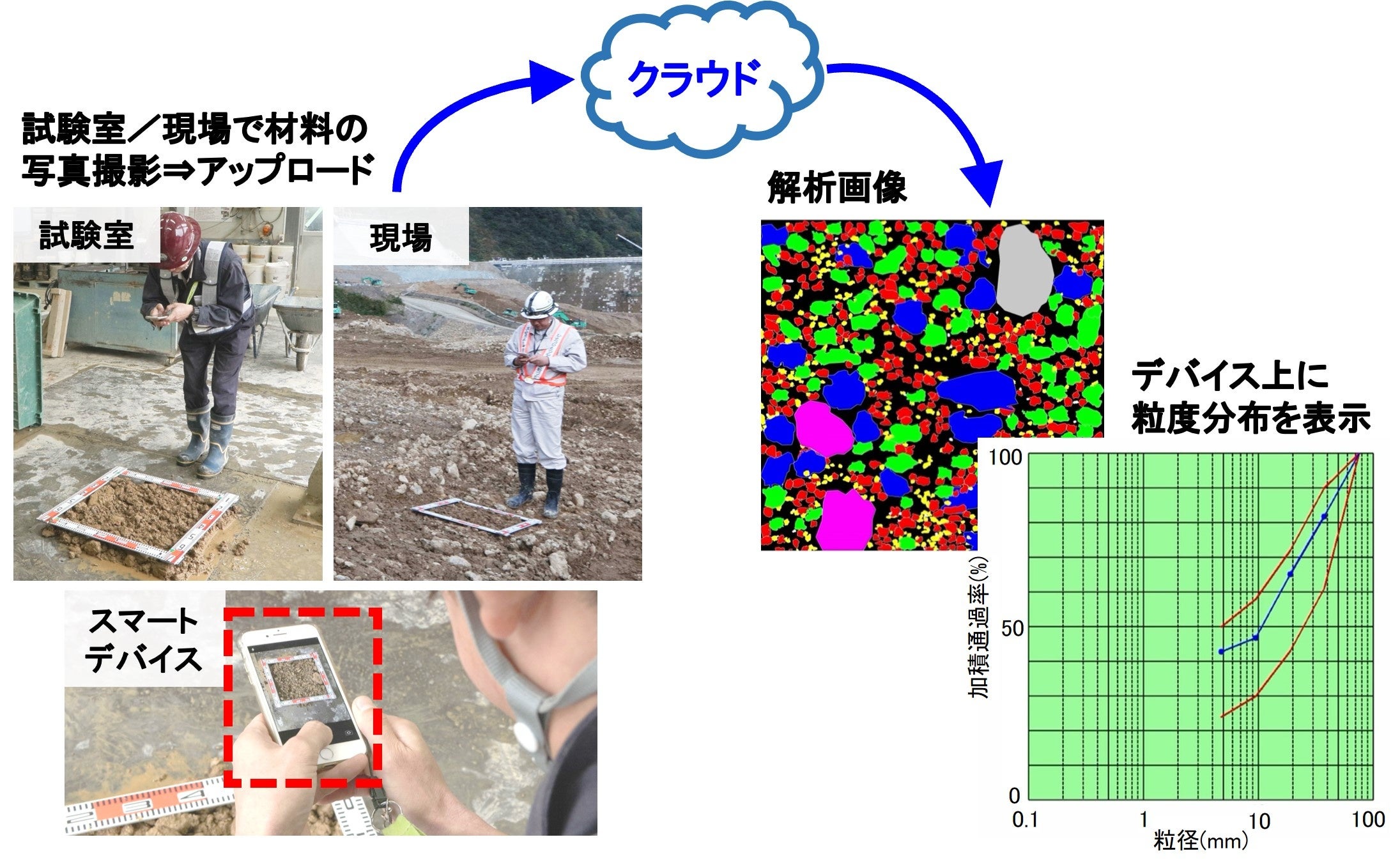 ポータブルAI画像粒度モニタリングシステム