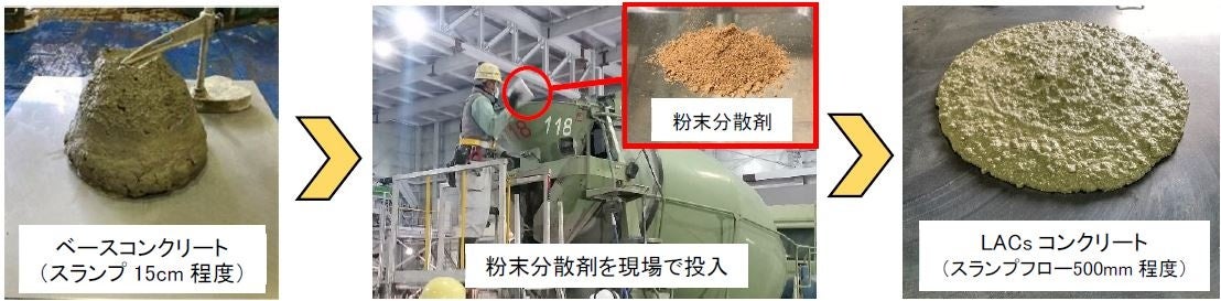 LACsコンクリートの製造過程