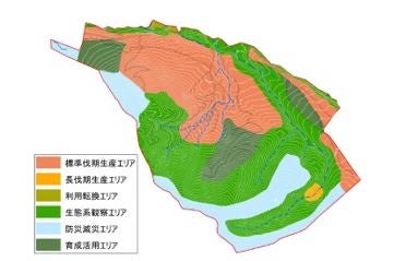 森林づくり計画におけるゾーニング例