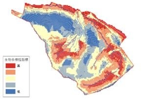 生物多様性のポテンシャルの評価例