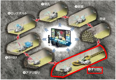 「A４CSEL for Tunnel」のコンセプト