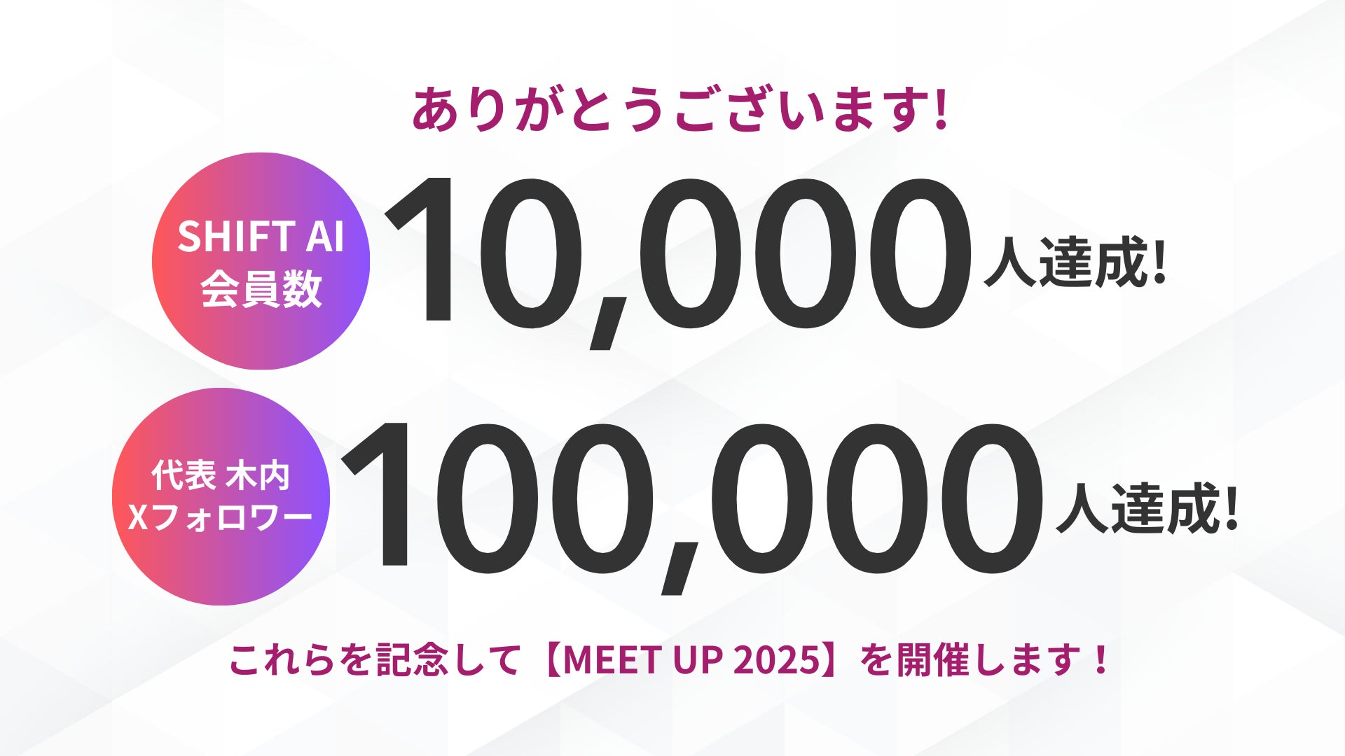 SHIFT AIコミュニティ会員1万人達成&代表 木内Xフォロワー10万人達成 SHIFT AIコミュニティ会員1万人達成&代表 木内Xフォロワー10万人達成