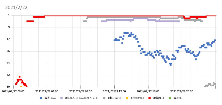 2021年2月22日のトレンドワード分析結果