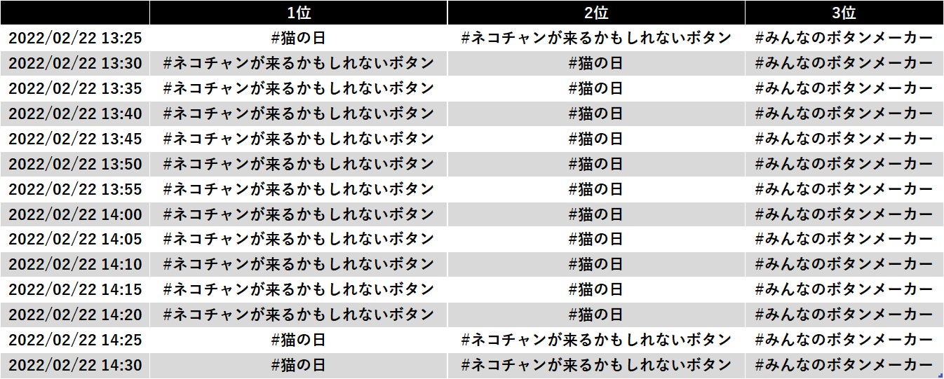 トレンドワード一部抜粋