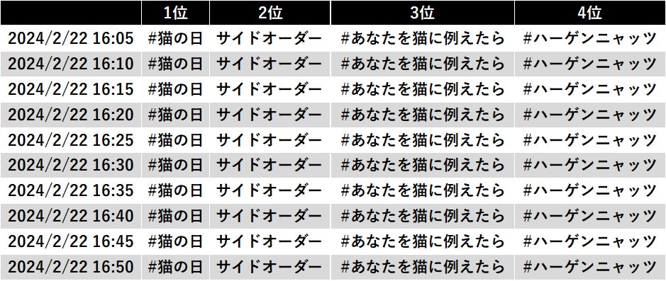トレンドワード一部抜粋