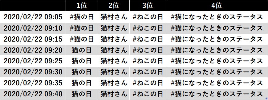 トレンドワード一部抜粋