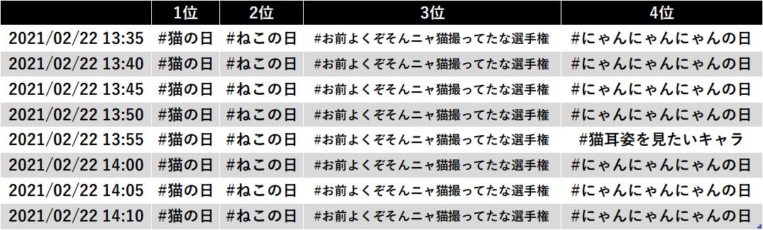 トレンドワード一部抜粋