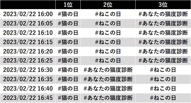 トレンドワード一部抜粋