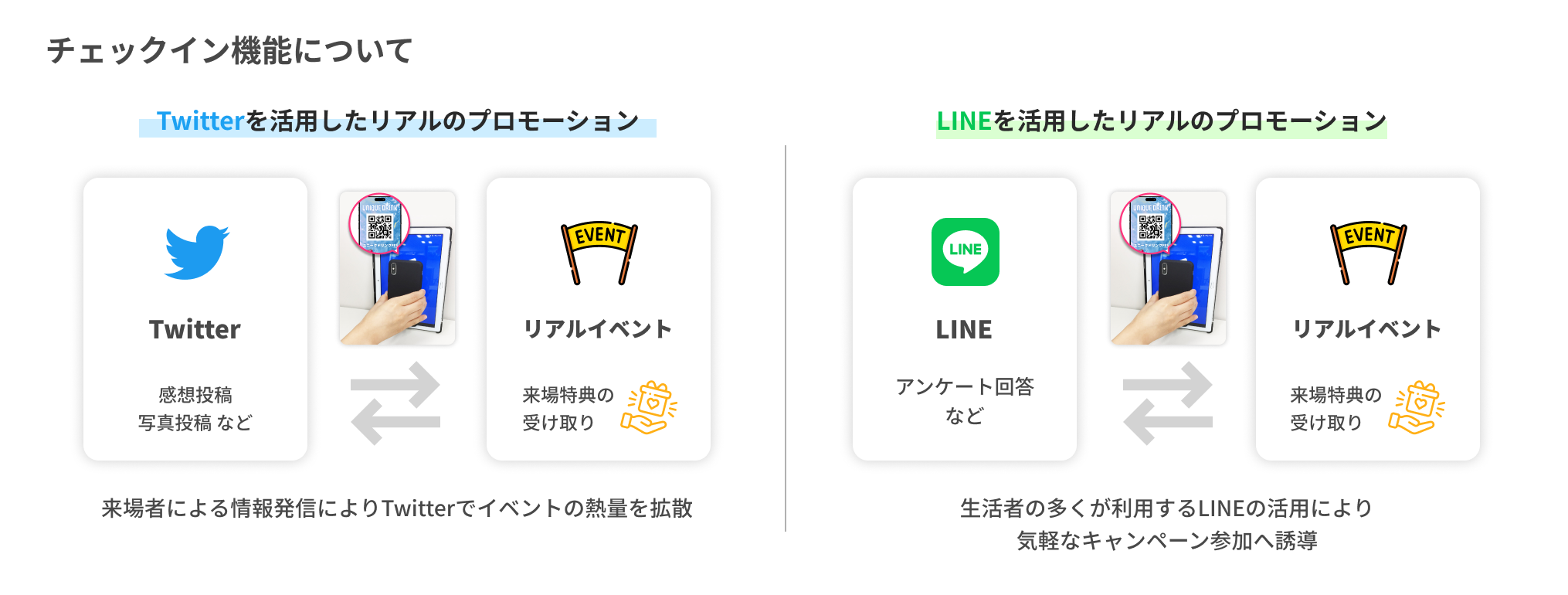 チェックイン機能について