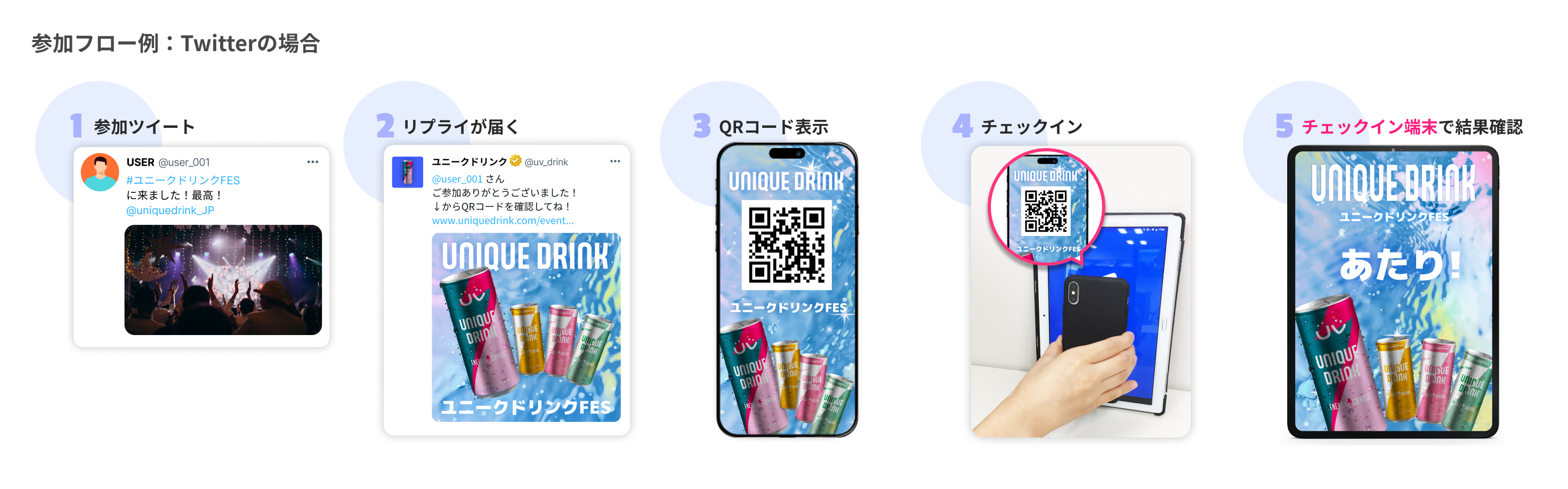 Twitterを活用したチェックイン施策の例