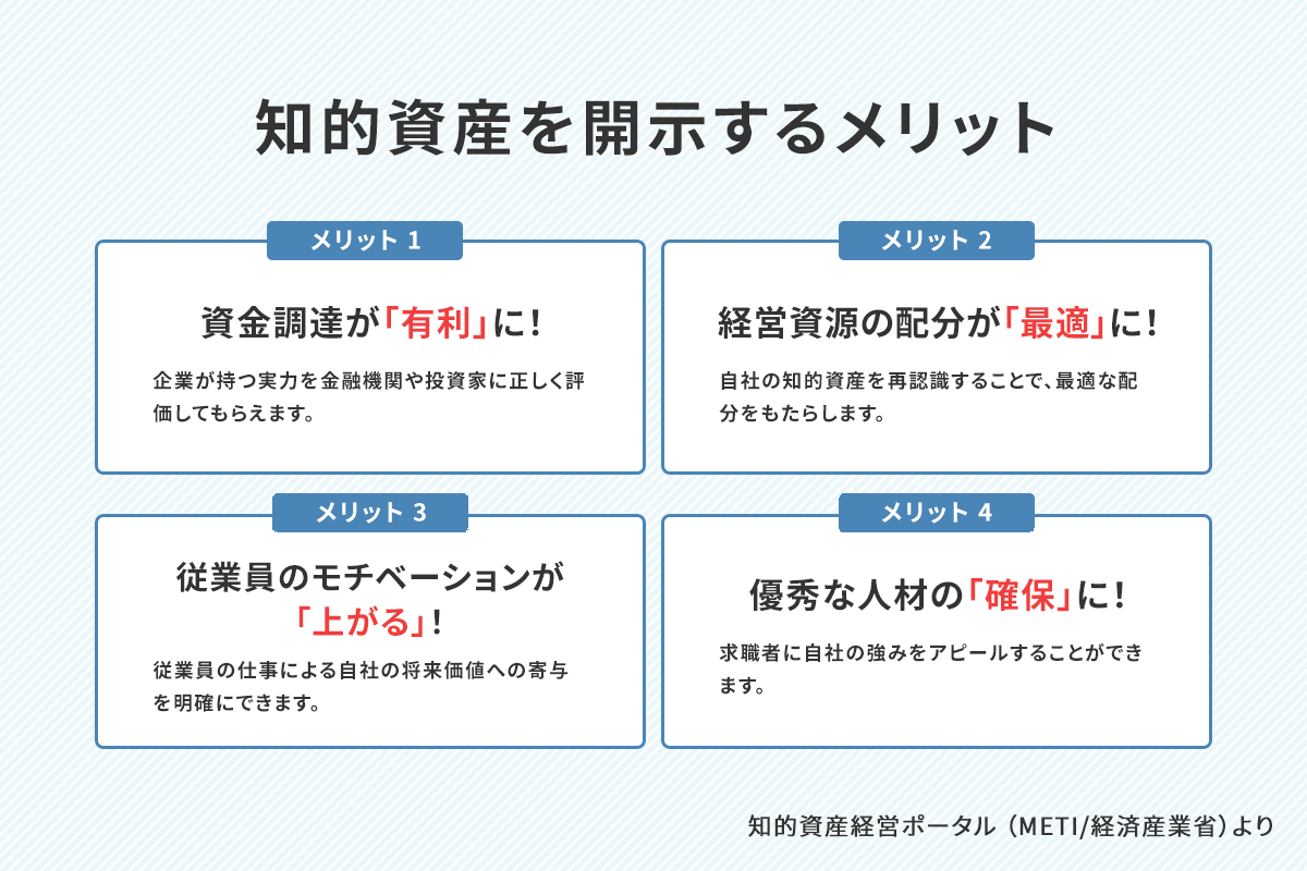 知的資産を開示するメリット