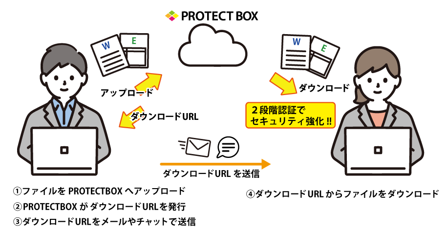 PROTECTBOX 概要